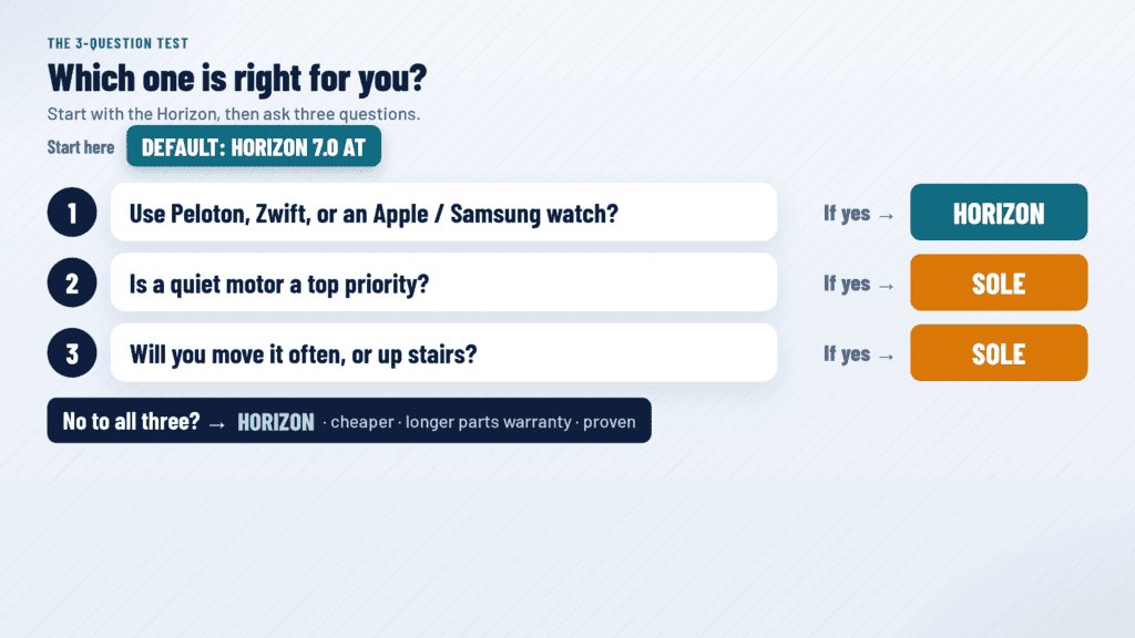 3-question test to choose between the Sole F63 and Horizon 7.0 AT