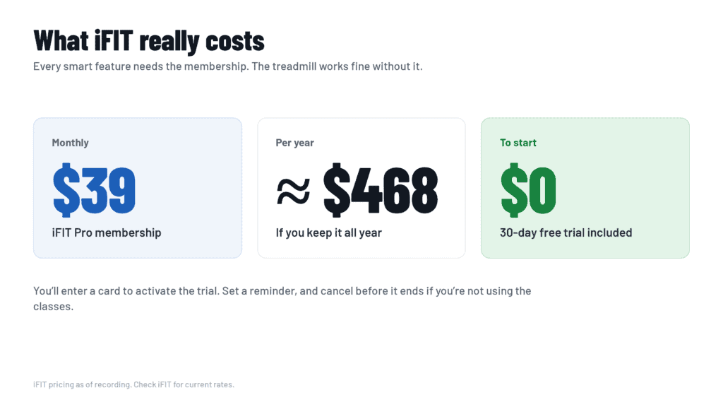 iFIT Pro costs $39 a month, about $468 a year, with a 30-day free trial