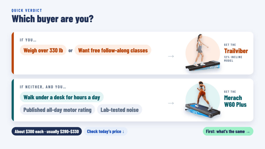 Quick verdict: Trailviber for over 330 lb or free classes, Merach W60 Plus for long daily desk walking