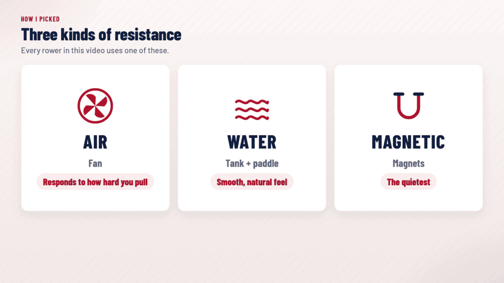 Air, water, and magnetic rowing machine resistance types