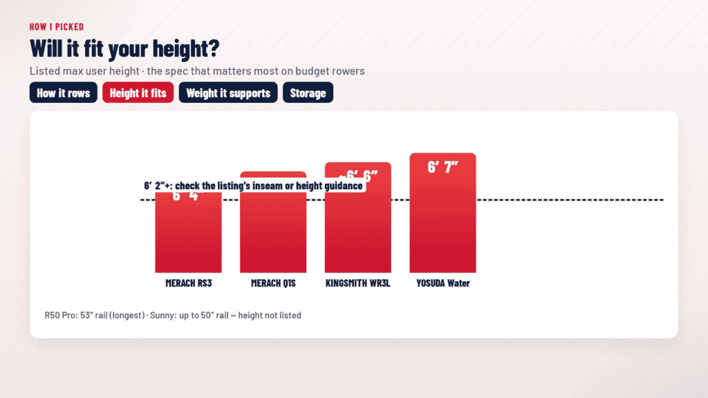 Budget rowing machine maximum user height comparison