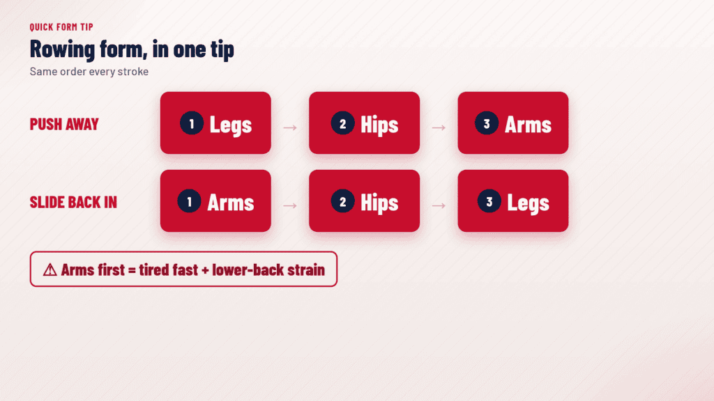 Correct rowing form sequence: legs, hips, arms