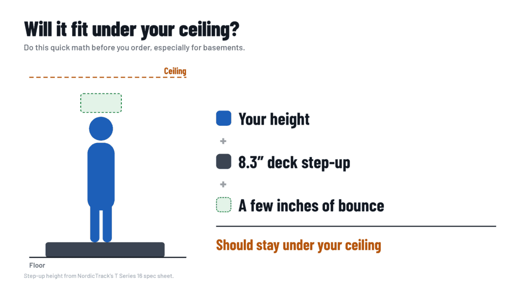 How to check ceiling height for a treadmill: your height plus 8.3 inch step-up plus bounce room