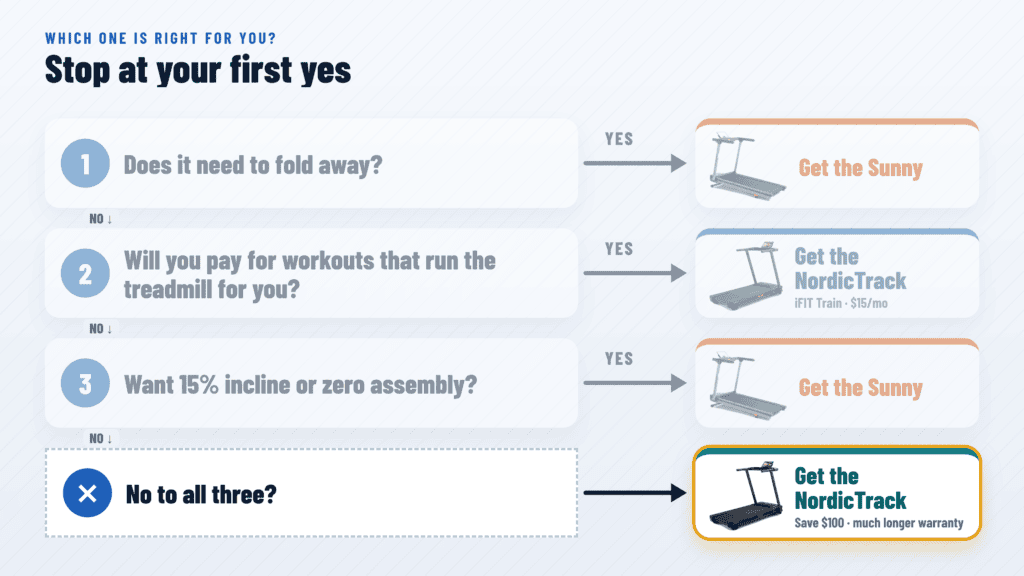 3-question test to choose between the NordicTrack T Series 5 and Sunny treadmill