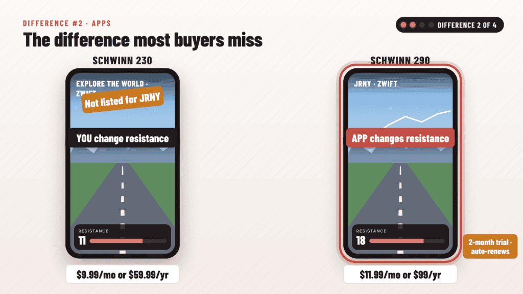 Explore the World app on the Schwinn 230 vs JRNY app changing resistance on the Schwinn 290
