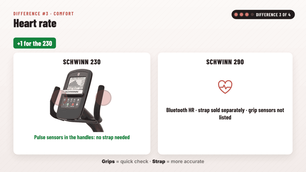 Schwinn 290 padded seat vs Schwinn 230 hard plastic seat, and 5.5-inch vs 7-inch consoles