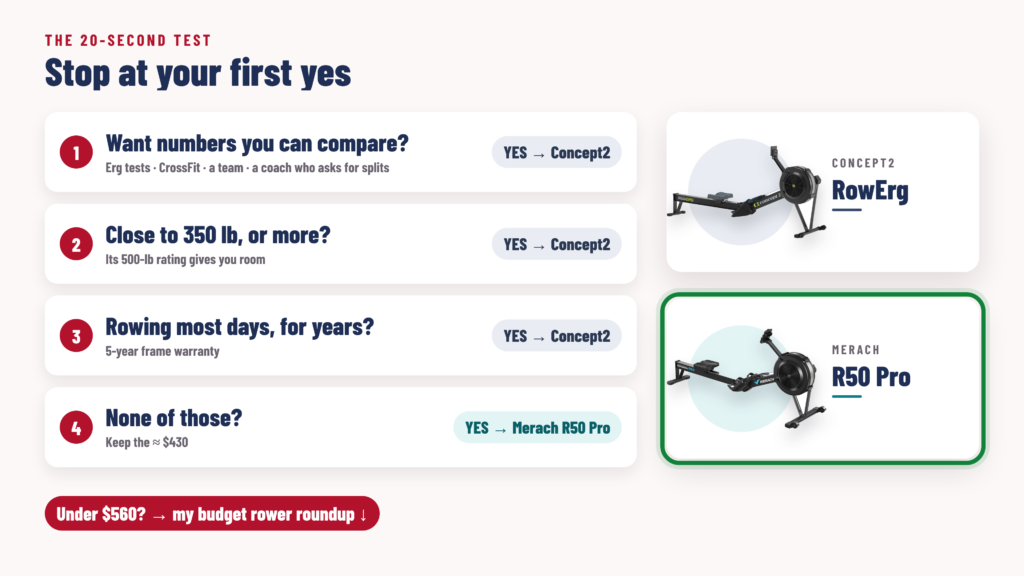 Five-question test for choosing between the Merach R50 Pro and Concept2 RowErg