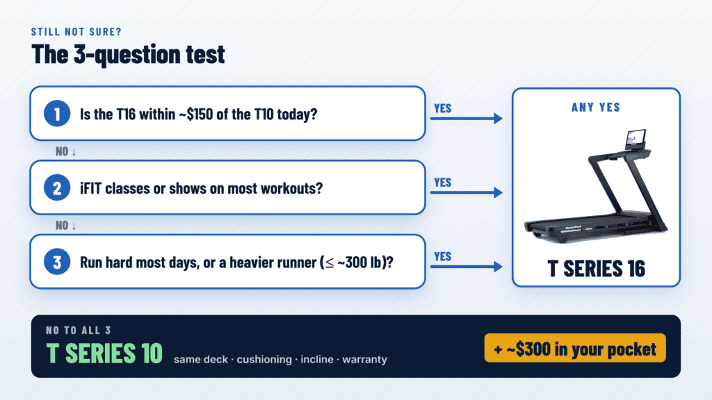 Three-question test to choose the NordicTrack T Series 10 or T Series 16