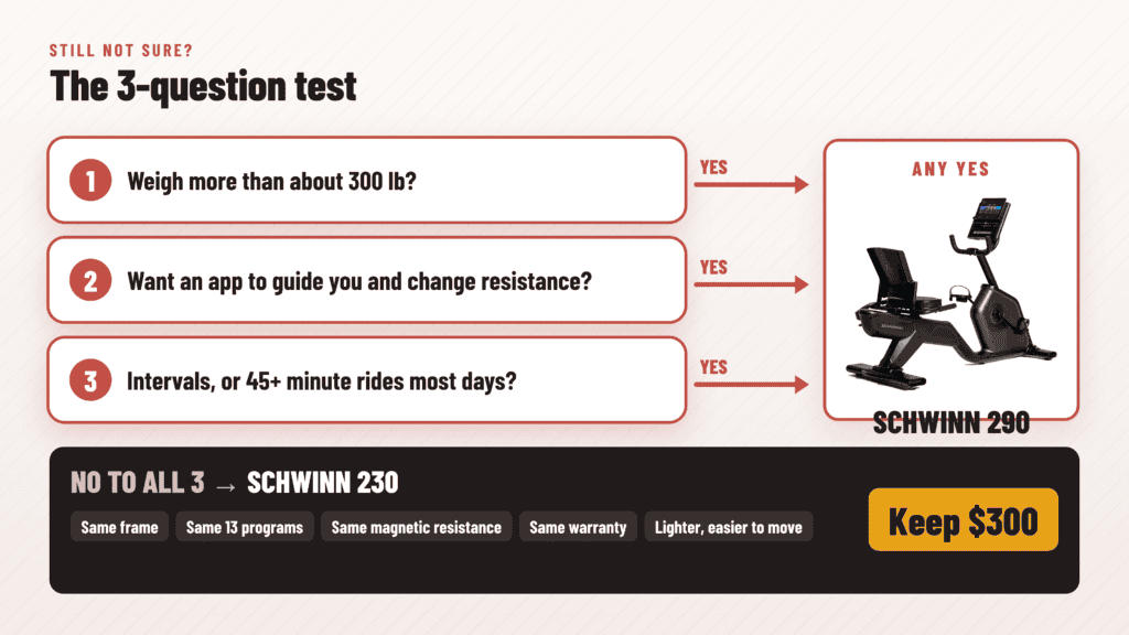 Three-question test for choosing between the Schwinn 230 and Schwinn 290