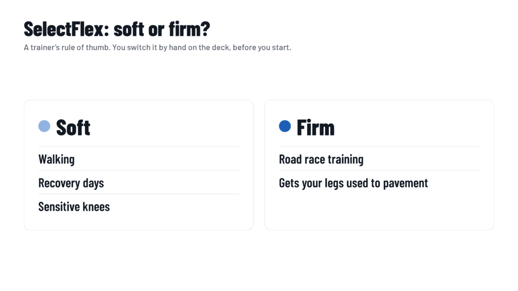 When to use soft vs firm SelectFlex cushioning