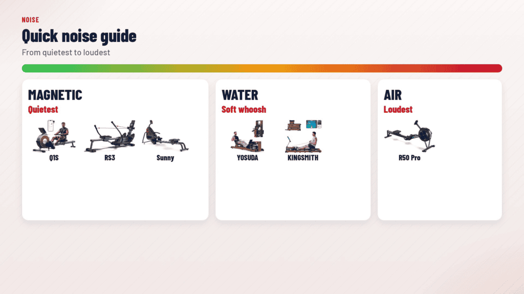 Rowing machine noise guide: magnetic, water, air