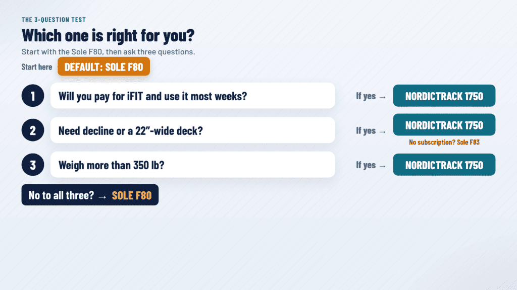 3-question test to choose between the Sole F80 and NordicTrack 1750