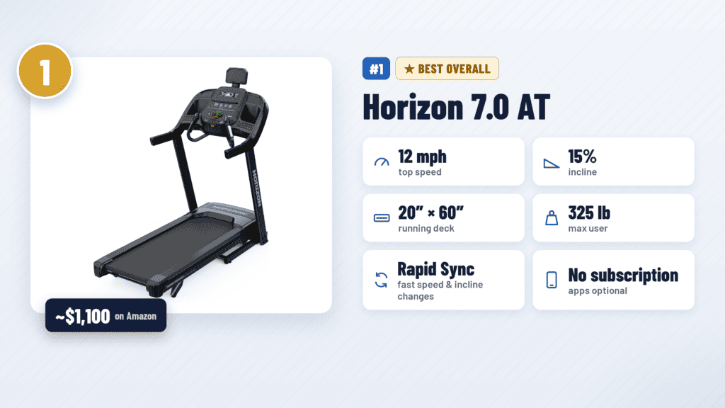 Horizon 7.0 AT treadmill, best overall treadmill on Amazon