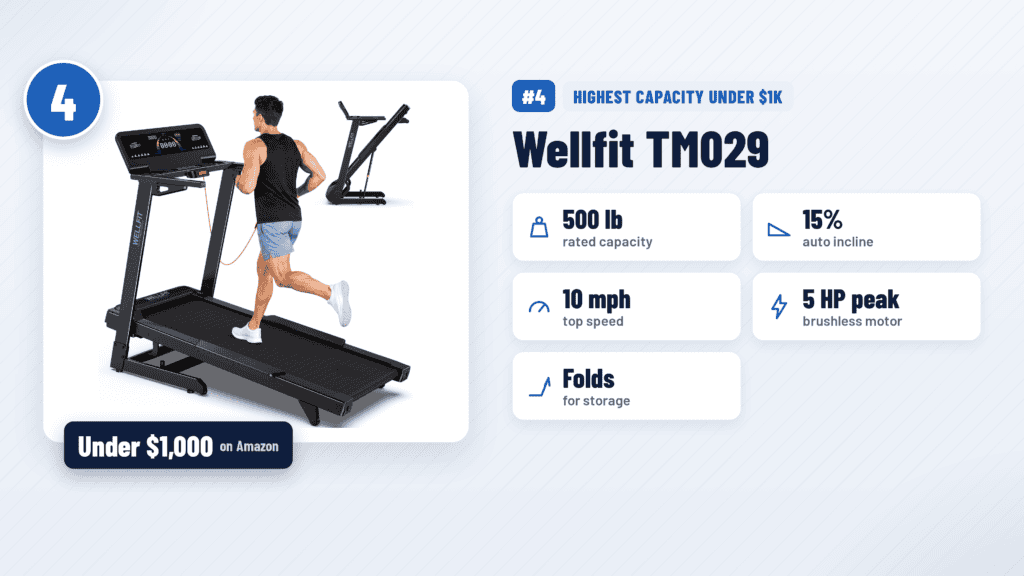 Wellfit TM029 treadmill with 500 lb rated capacity
