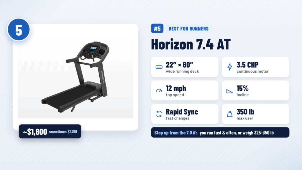 Horizon 7.4 AT, best treadmill for runners without a subscription