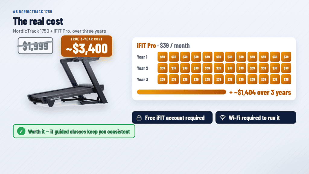 NordicTrack 1750 true 3-year cost including iFIT Pro