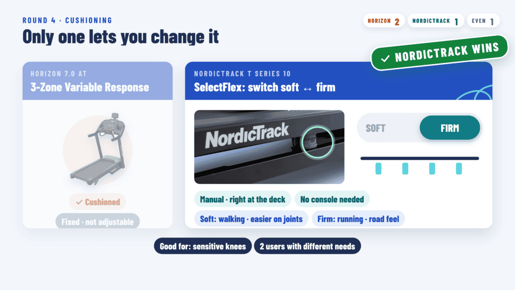 NordicTrack T Series 10 SelectFlex adjustable cushioning compared with Horizon 7.0 AT deck